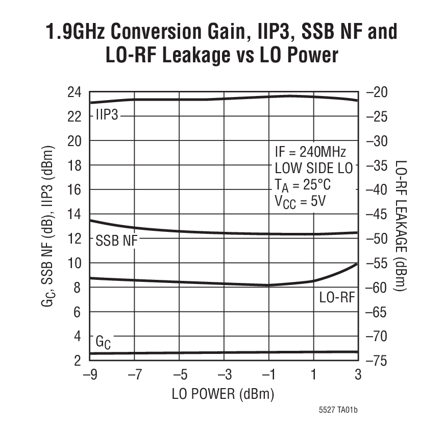 LT5527Ӧͼ